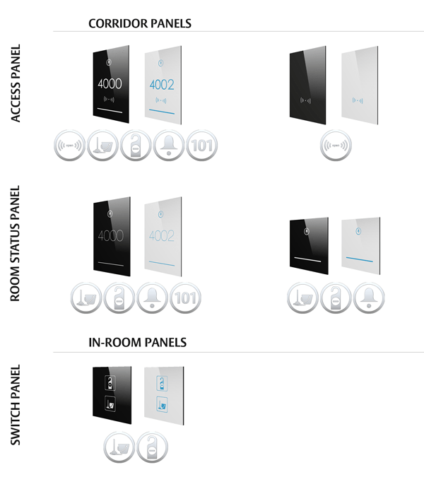 Paneles para cerraduras electrónicas VingCard